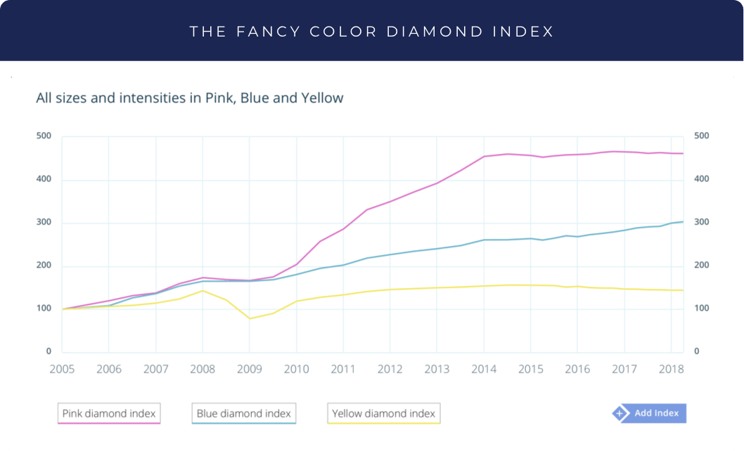 the-fancy-color-research-foundation-fcrf